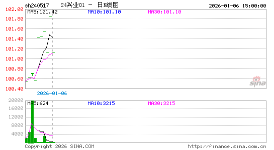 ������K��ͼ��