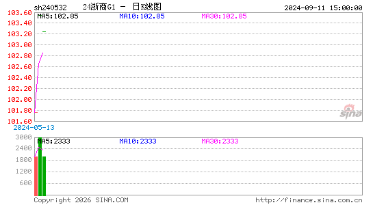 ������K��ͼ��