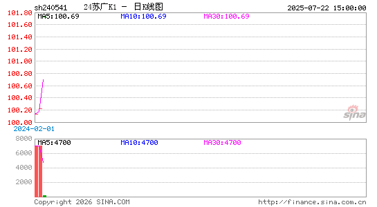 ������K��ͼ��