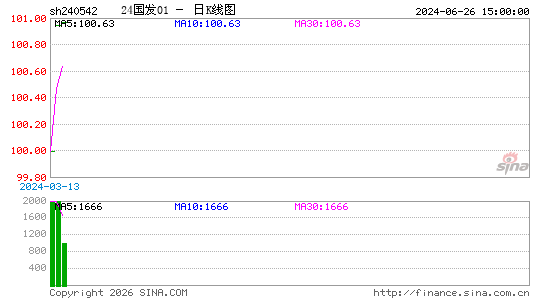 ������K��ͼ��