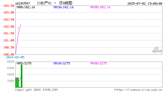 ������K��ͼ��