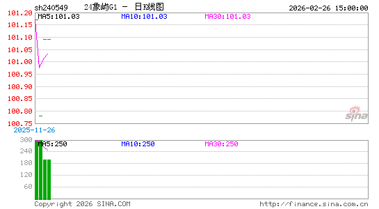 ������K��ͼ��