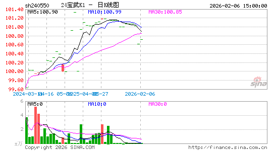 ������K��ͼ��