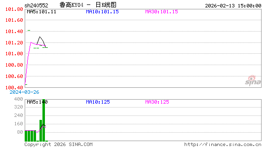 ������K��ͼ��