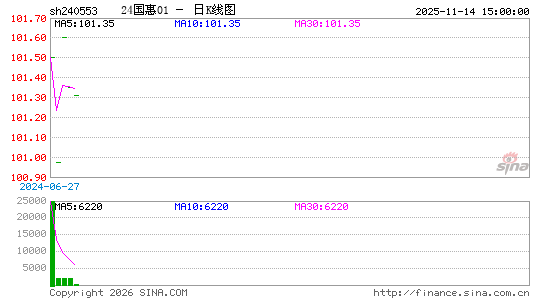 ������K��ͼ��