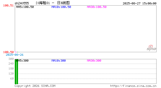 ������K��ͼ��