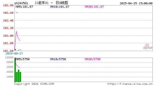 ������K��ͼ��