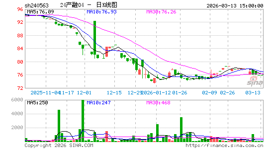 ������K��ͼ��