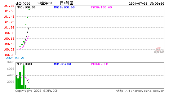 ������K��ͼ��