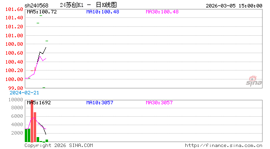 ������K��ͼ��