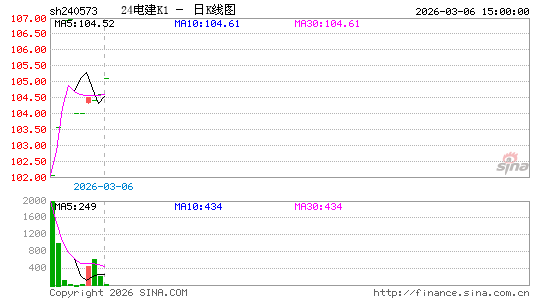 ������K��ͼ��