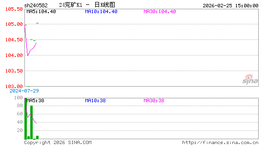 ������K��ͼ��