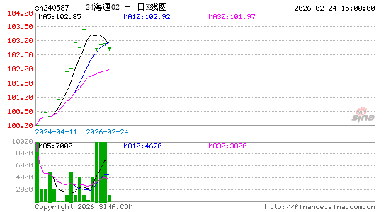 ������K��ͼ��