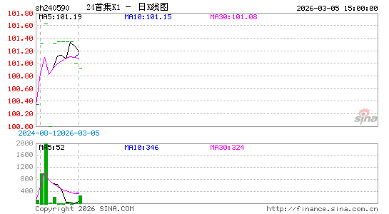 ������K��ͼ��