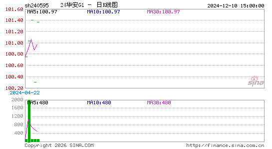 ������K��ͼ��