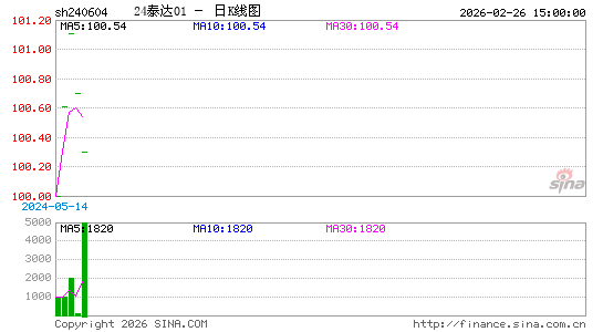 ������K��ͼ��