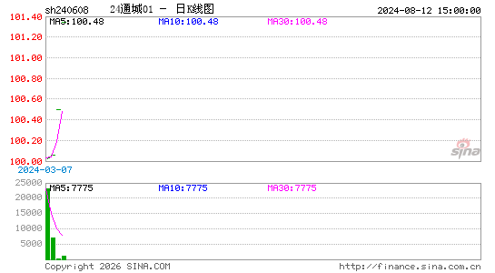 ������K��ͼ��