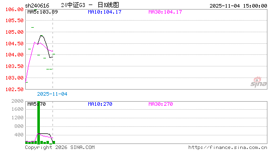 ������K��ͼ��