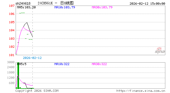 ������K��ͼ��