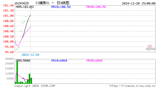 ������K��ͼ��