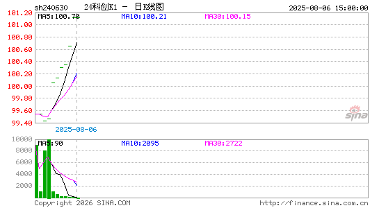 ������K��ͼ��