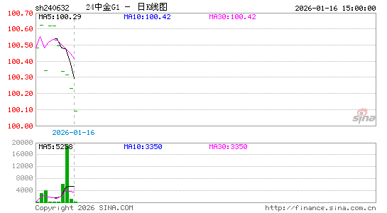 ������K��ͼ��