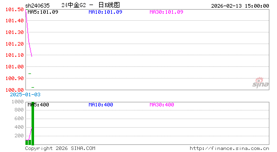 ������K��ͼ��