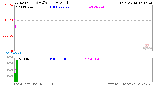 ������K��ͼ��