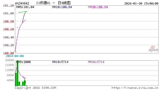 ������K��ͼ��