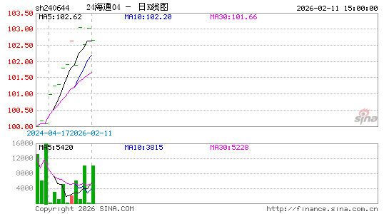 ������K��ͼ��