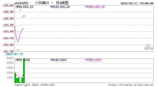 ������K��ͼ��