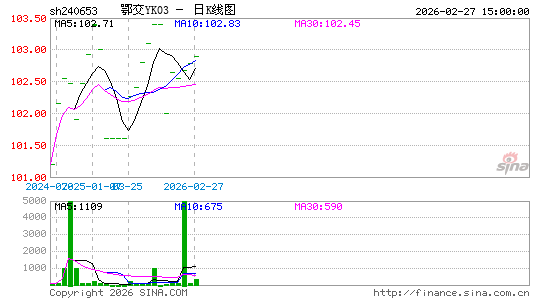 ������K��ͼ��