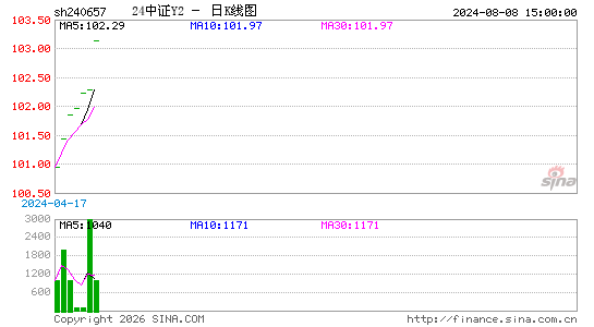 ������K��ͼ��