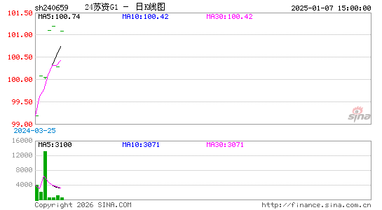 ������K��ͼ��