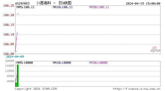 ������K��ͼ��