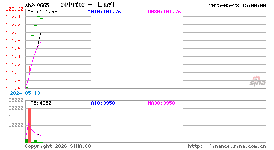 ������K��ͼ��