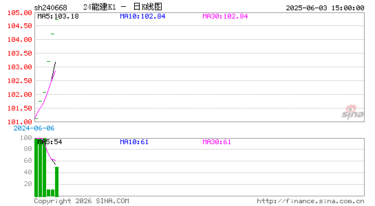 ������K��ͼ��