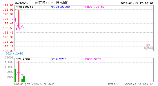 ������K��ͼ��