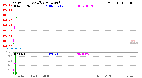 ������K��ͼ��