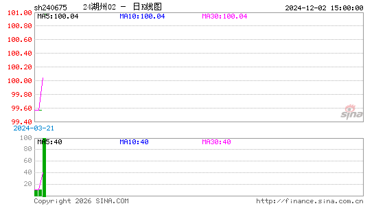 ������K��ͼ��