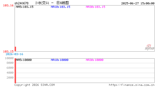 ������K��ͼ��