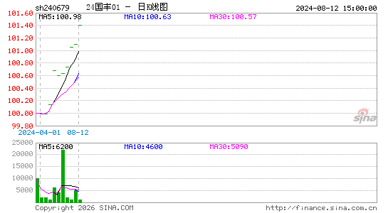 ������K��ͼ��