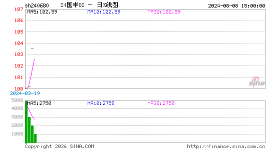 ������K��ͼ��