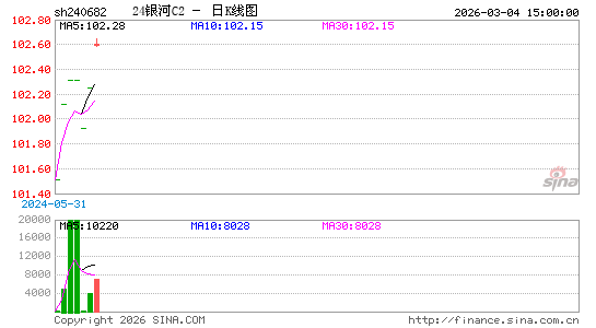 ������K��ͼ��