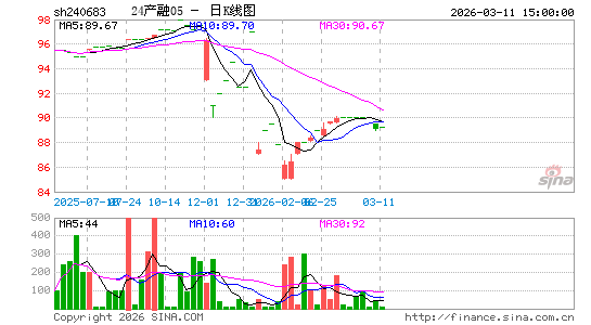 ������K��ͼ��