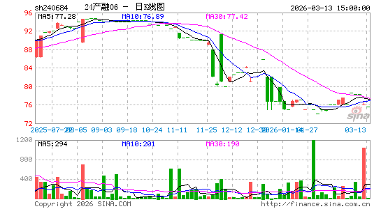 ������K��ͼ��