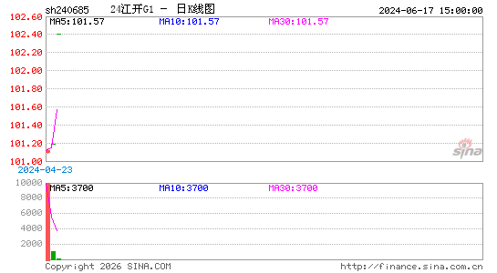 ������K��ͼ��