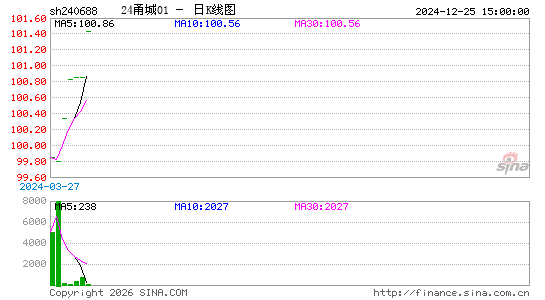 ������K��ͼ��