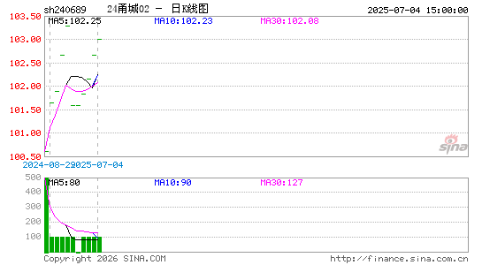 ������K��ͼ��