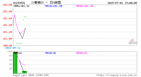 ������K��ͼ��